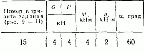 C2 Option 15 termehu of Reshebnik Yablonsky AA 1978