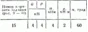 C2 Option 15 termehu of Reshebnik Yablonsky AA 1978