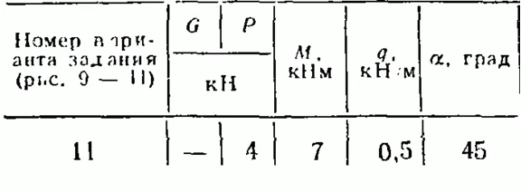 C2 Option 11 termehu of Reshebnik Yablonsky AA 1978