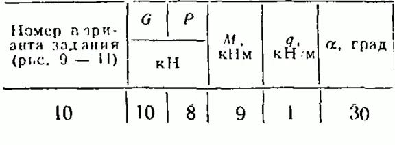 C2 Option 10 termehu of Reshebnik Yablonsky AA 1978