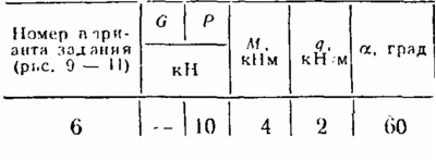 C2 Option 06 termehu of Reshebnik Yablonsky AA 1978