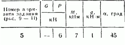C2 Option 05 termehu of Reshebnik Yablonsky AA 1978