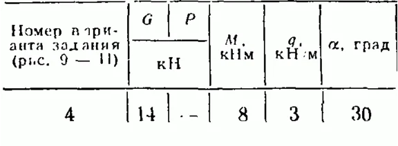 C2 Option 04 termehu of Reshebnik Yablonsky AA 1978