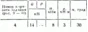 C2 Option 04 termehu of Reshebnik Yablonsky AA 1978