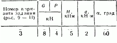 C2 Option 03 termehu of Reshebnik Yablonsky AA 1978