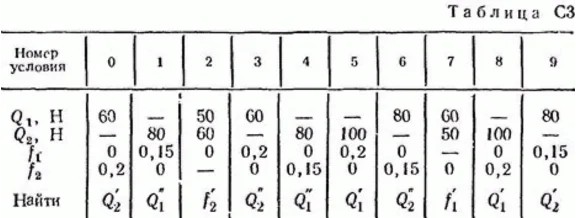 Задача С3 вариант 41, решебник Тарг С.М. 1982 г.