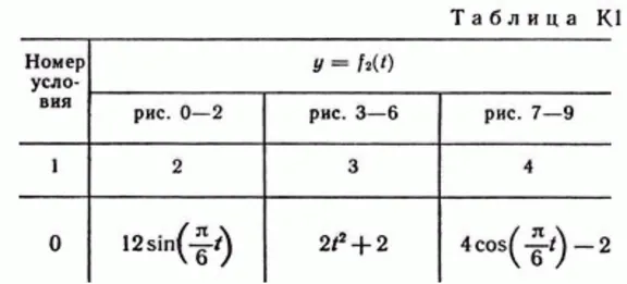 Solution version K1 60, reshebnik Targ SM 1982