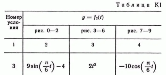 Solution version K1 53, reshebnik Targ SM 1982