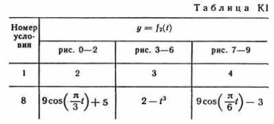 Solution version K1 98, reshebnik Targ SM 1982