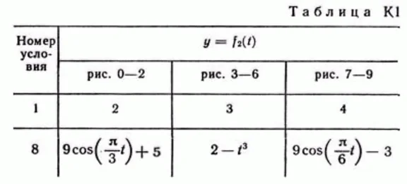 Solution version K1 98, reshebnik Targ SM 1982