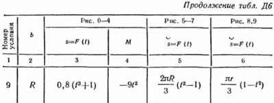 Solution V39 D6, reshebnik termehu Targ SM 1982
