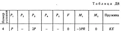 Решение задачи Д8 В14, решебник Тарг С.М. 1983 года