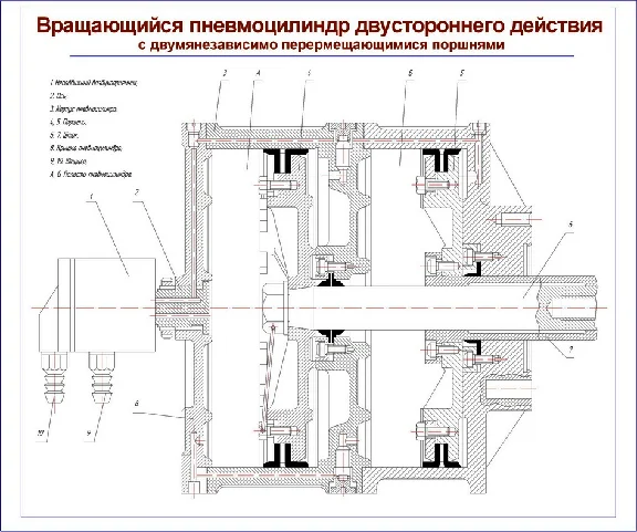 Чертеж вращающегося пневмоцилиндра двухстороннего