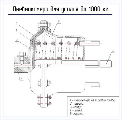 Drawing pneumatic chambers (1000 kg)