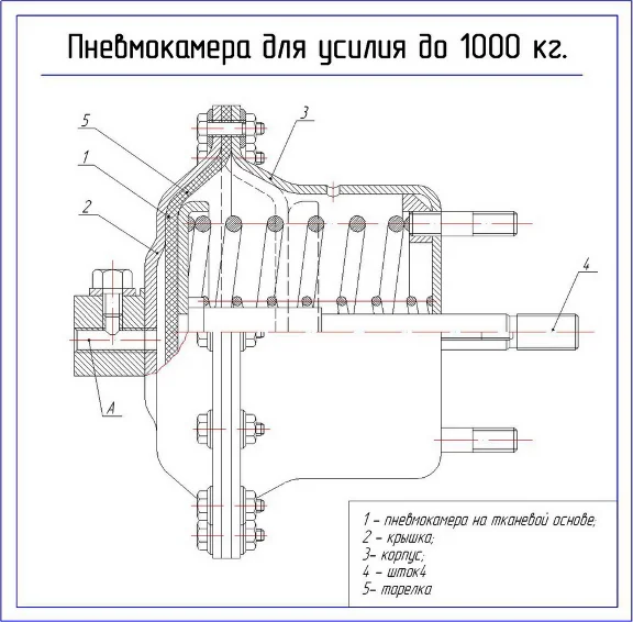 Drawing pneumatic chambers (1000 kg)