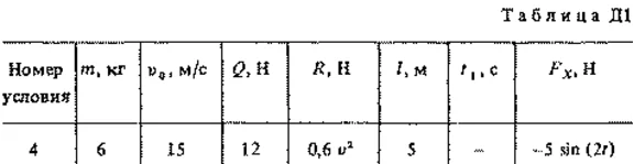 Solution of the Option D1 84 reshebnik Targ SM 1983