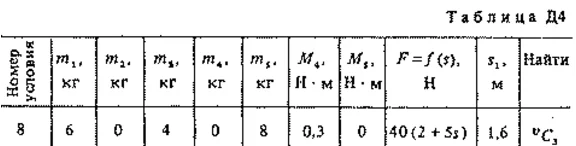 Task D4 Option 08, reshebnik termehu SM Targ 1983