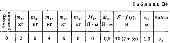 Task D4 Option 30, reshebnik termehu SM Targ 1983