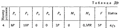 Решение Д9 Вар. 44, решебник термех Тарг С.М. 1983 г.