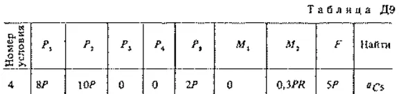 Решение Д9 Вар. 44, решебник термех Тарг С.М. 1983 г.