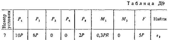Solution D9 Var. 47, reshebnik termehu Targ SM 1983