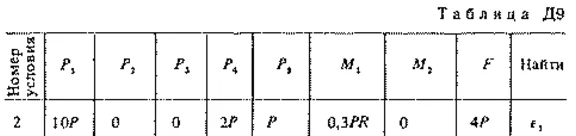 Solution D9 Var. 52, reshebnik termehu Targ SM 1983