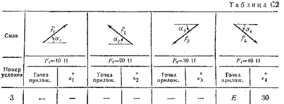 Задача С2 вариант 93, решебник Тарг С.М. 1983 г.