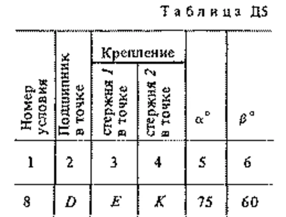 Решение Д5 Вар. 08, решебник теормех Тарг С.М. 1983 г.