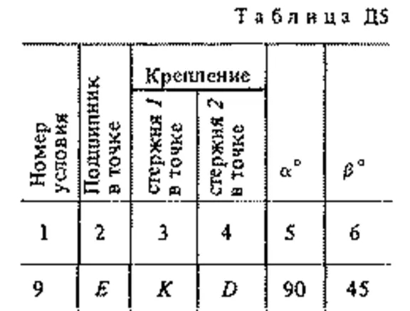 Solution D5 Var. 19, reshebnik termehu Targ SM 1983