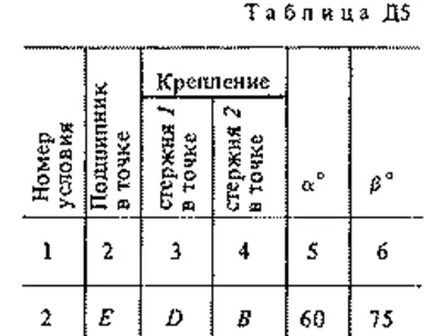 Solution D5 Var. 42, reshebnik termehu Targ SM 1983