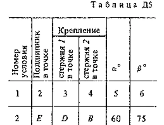 Solution D5 Var. 42, reshebnik termehu Targ SM 1983