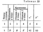 Solution D5 Var. 51, reshebnik termehu Targ SM 1983