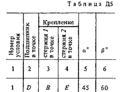 Solution D5 Var. 61, reshebnik termehu Targ SM 1983