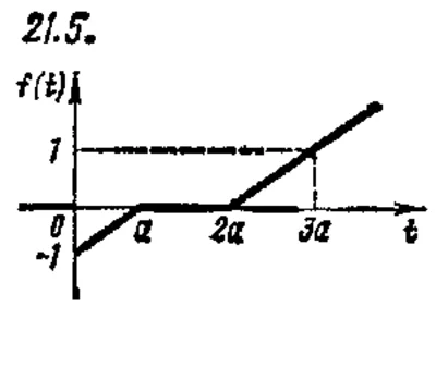 Chudesenko VF the solution of 21.5 out complex analysis and EAs