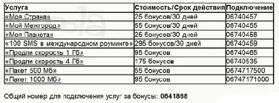 BONUSES Happy time