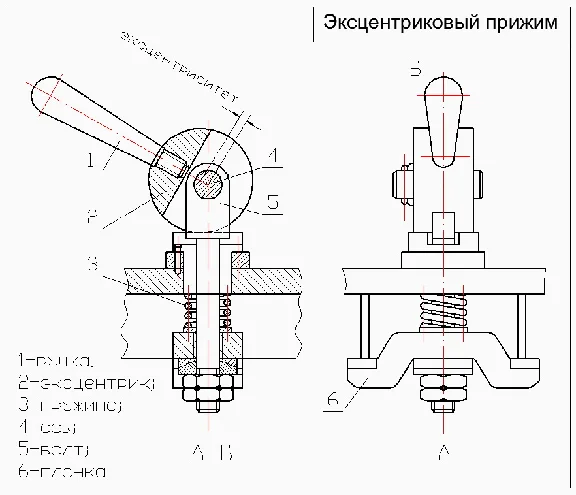 Drawing eccentric clamping (overview)