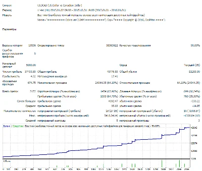 Советник форекс COBRA ver 2.04 Видео работы советника