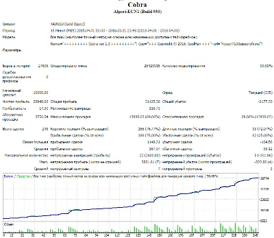 Advisor Cobra 1.3 Video Strategy. Beginners $ 100 bonus