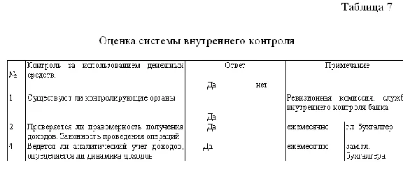 Coursework audit the bank´s income
