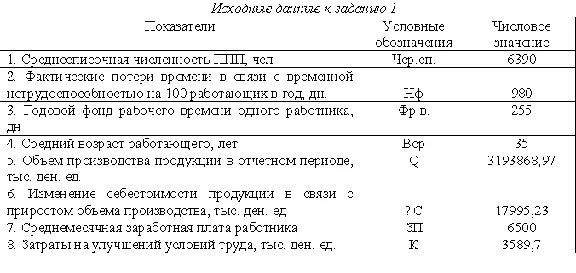Tasks personnel audit option 2