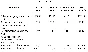 Tasks personnel audit option 2