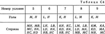 Task C4 version 55, reshebnik termehu Targ SM 1982