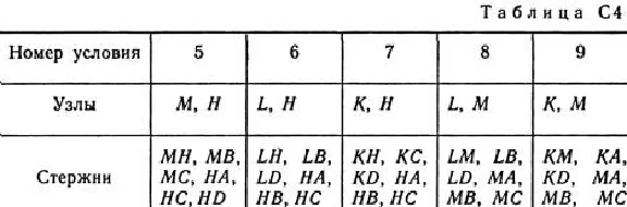 Task C4 version 55, reshebnik termehu Targ SM 1982