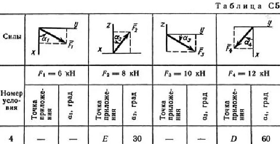 Solution C5 Var. 04, reshebnik termehu Targ SM 1982