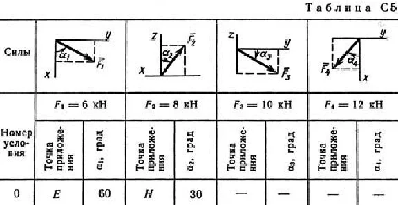 Solution C5 Var. 10, reshebnik termehu Targ SM 1982