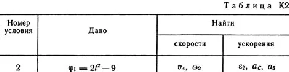 Solution K2 Var. 12, reshebnik termehu Targ SM 1982