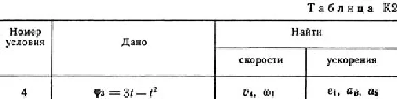 Solution K2 Var. 14, reshebnik termehu Targ SM 1982