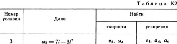 Solution K2 Var. 33, reshebnik termehu Targ SM 1982