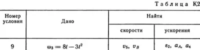 Решение К2 вар. 49, решебник теормех Тарг С.М. 1982 г.