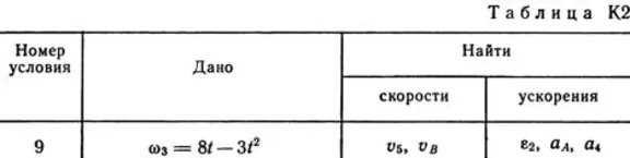 Решение К2 вар. 49, решебник теормех Тарг С.М. 1982 г.